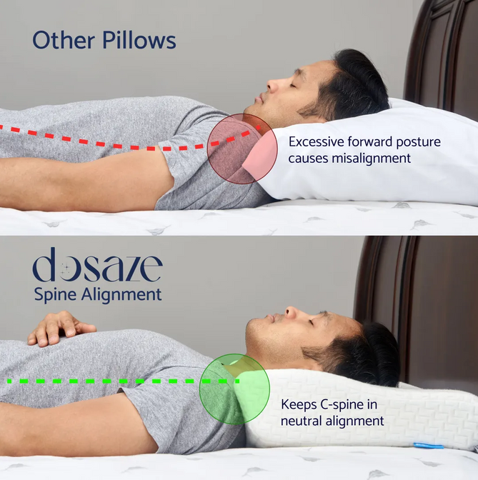 Dosaze contoured pillow compared with other pillows for neck support
