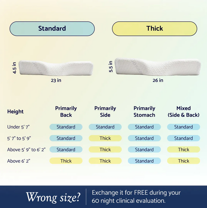 Dosaze contoured orthopedic pillow shown in product demonstration video